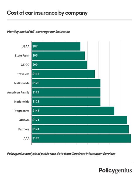 how many cars are covered under aaa
